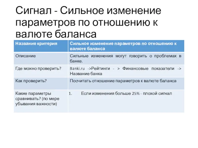 Сигнал - Сильное изменение параметров по отношению к валюте баланса