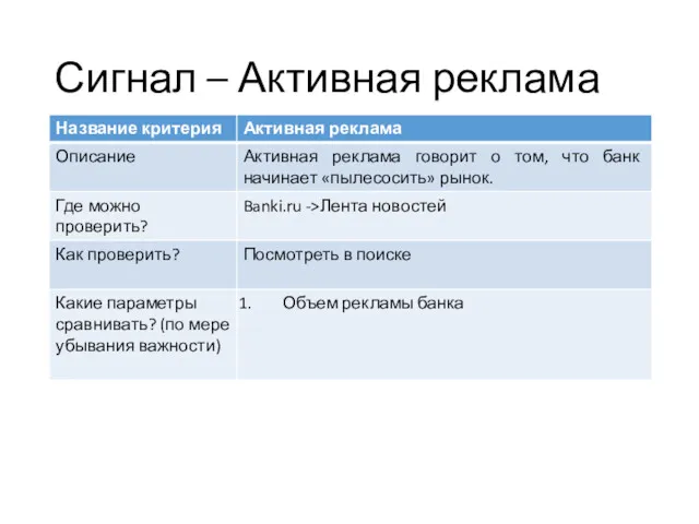 Сигнал – Активная реклама