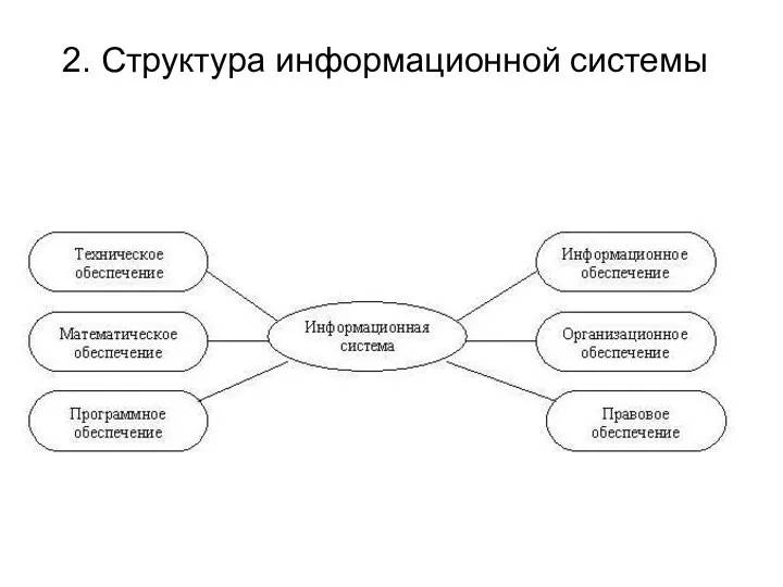 2. Структура информационной системы