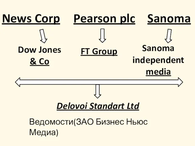 Ведомости(ЗАО Бизнес Ньюс Медиа) Delovoi Standart Ltd Dow Jones &