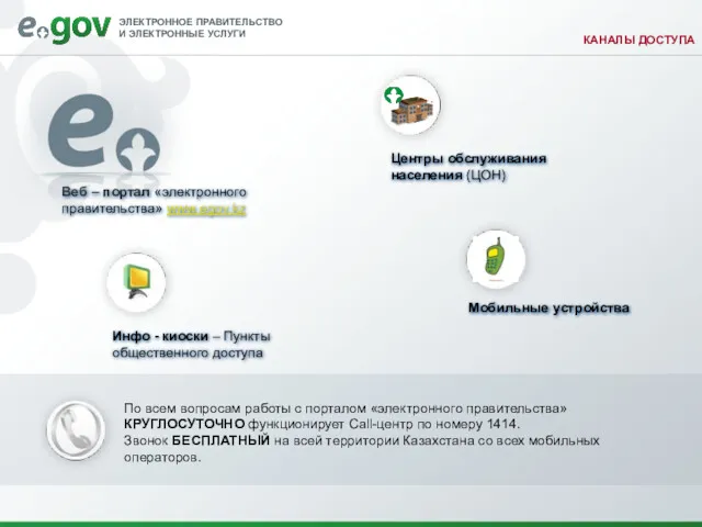 КАНАЛЫ ДОСТУПА По всем вопросам работы с порталом «электронного правительства» КРУГЛОСУТОЧНО функционирует Call-центр