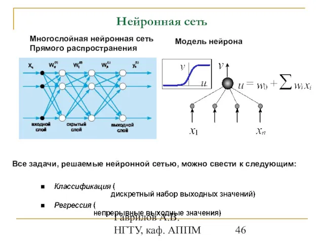 Гаврилов А.В. НГТУ, каф. АППМ Нейронная сеть Многослойная нейронная сеть