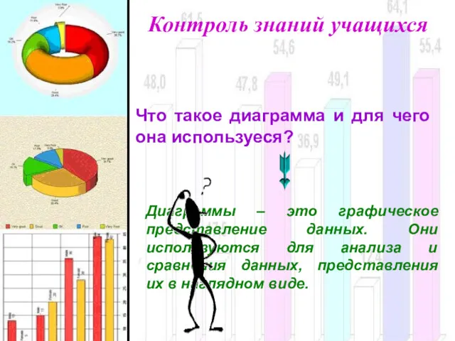 Контроль знаний учащихся Что такое диаграмма и для чего она