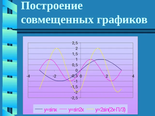 Построение совмещенных графиков