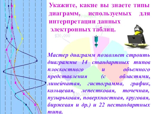 Укажите, какие вы знаете типы диаграмм, используемых для интерпретации данных