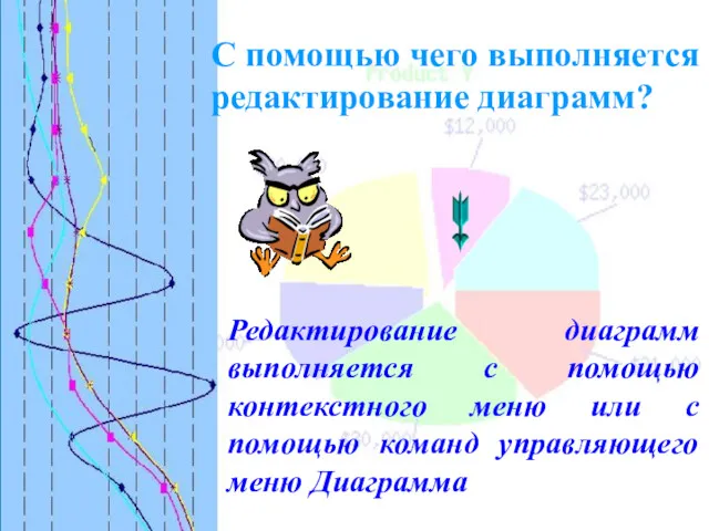 С помощью чего выполняется редактирование диаграмм? Редактирование диаграмм выполняется с