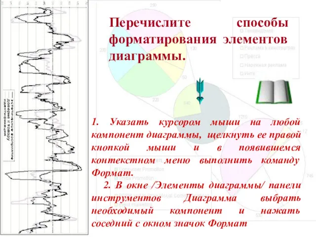 Перечислите способы форматирования элементов диаграммы. 1. Указать курсором мыши на