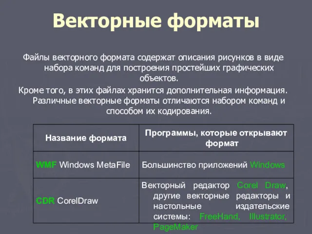 Векторные форматы Файлы векторного формата содержат описания рисунков в виде