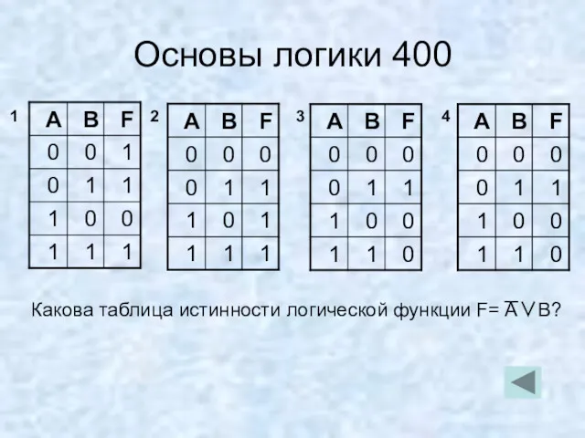 Основы логики 400 Какова таблица истинности логической функции F= А∨B? 1 2 3 4