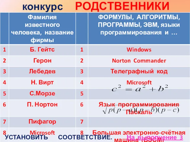 конкурс РОДСТВЕННИКИ УСТАНОВИТЬ СООТВЕТСТВИЕ. На выполнение 3 минуты.