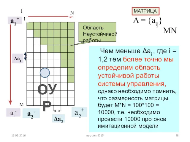 Чем меньше Δai , где i = 1,2 тем более