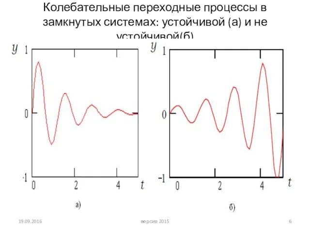 Колебательные переходные процессы в замкнутых системах: устойчивой (а) и не устойчивой(б) 19.09.2016 версия 2015