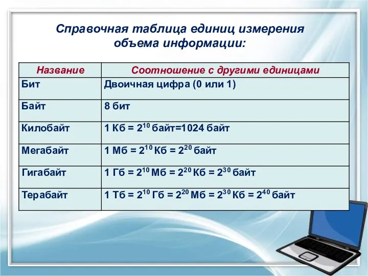 Справочная таблица единиц измерения объема информации: