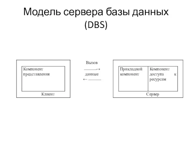 Модель сервера базы данных (DBS)