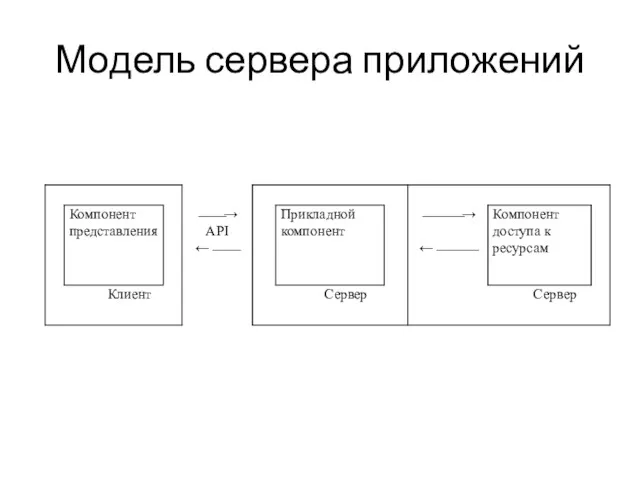 Модель сервера приложений