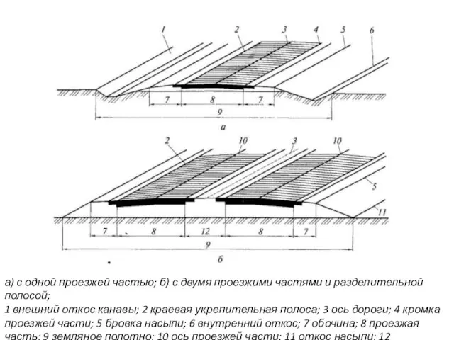 а) с одной проезжей частью; б) с двумя проезжими частями