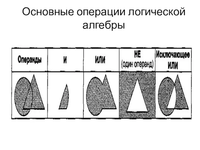 Основные операции логической алгебры