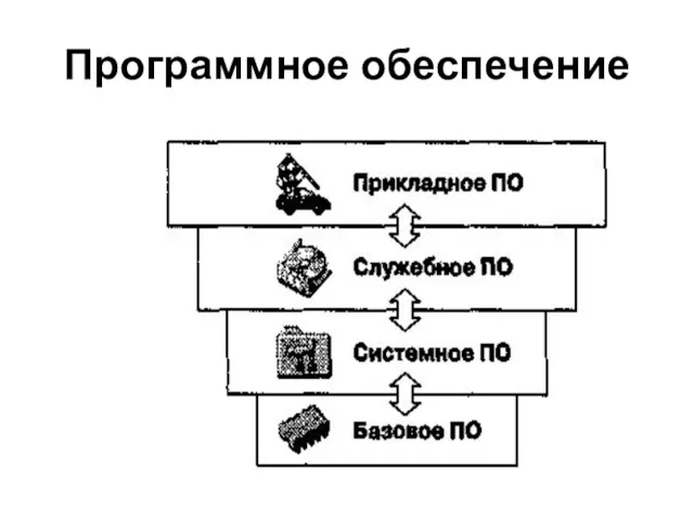 Программное обеспечение