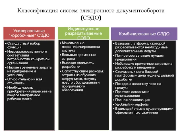 Классификация систем электронного документооборота (СЭДО)