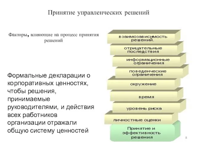 © Moscow Business School, 2010 Факторы, влияющие на процесс принятия