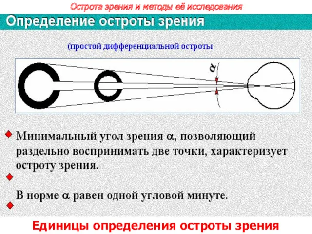 Острота зрения и методы её исследования Единицы определения остроты зрения