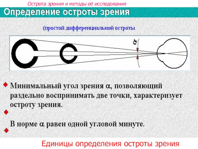 Острота зрения и методы её исследования Единицы определения остроты зрения