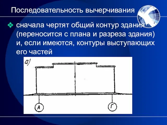 Последовательность вычерчивания сначала чертят общий контур здания (переносится с плана