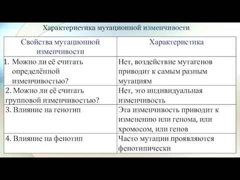 Характеристика мутационной изменчивости