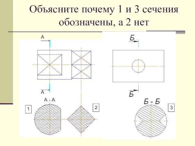 Объясните почему 1 и 3 сечения обозначены, а 2 нет 1 2 3