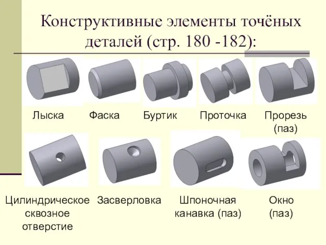 Конструктивные элементы точёных деталей (стр. 180 -182): Лыска Буртик Шпоночная