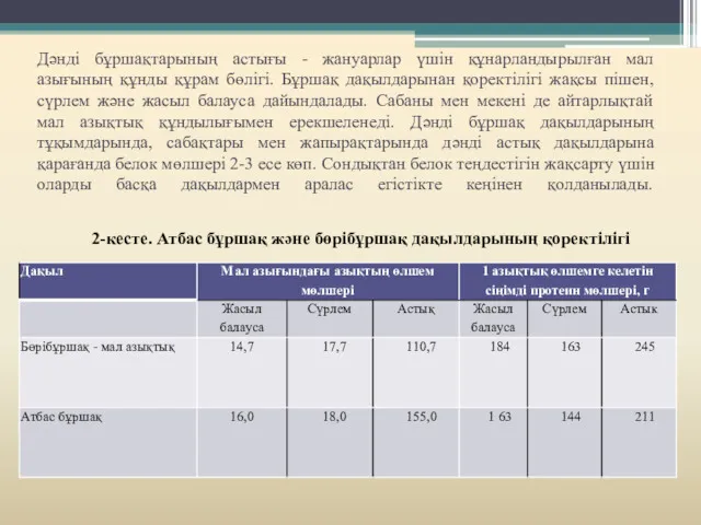 Дәнді бұршақтарының астығы - жануарлар үшін құнарландырылған мал азығының құнды