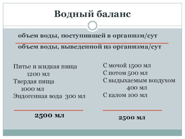 Водный баланс объем воды, поступившей в организм/сут объем воды, выведенной