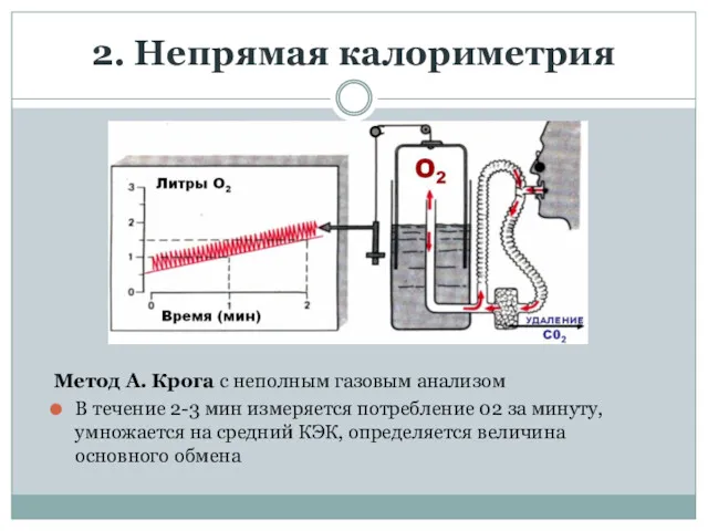 2. Непрямая калориметрия Метод А. Крога с неполным газовым анализом