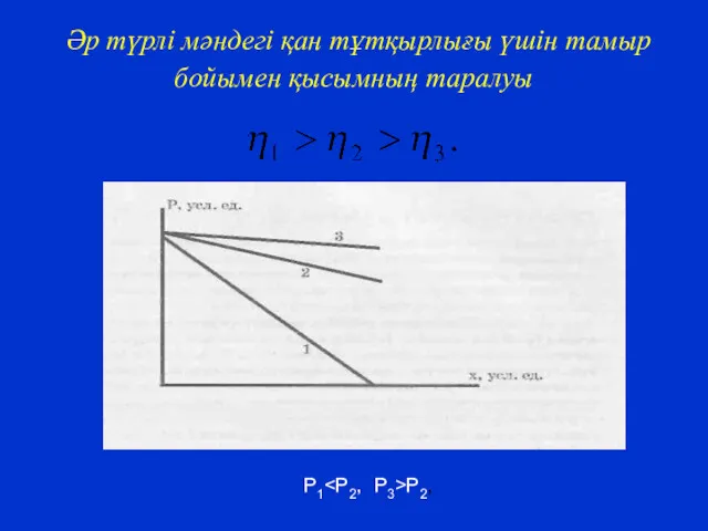 Әр түрлі мәндегі қан тұтқырлығы үшін тамыр бойымен қысымның таралуы Р1 Р2,