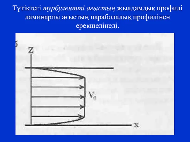 Түтіктегі турбулентті ағыстың жылдамдық профилі ламинарлы ағыстың параболалық профилінен ерекшелінеді.
