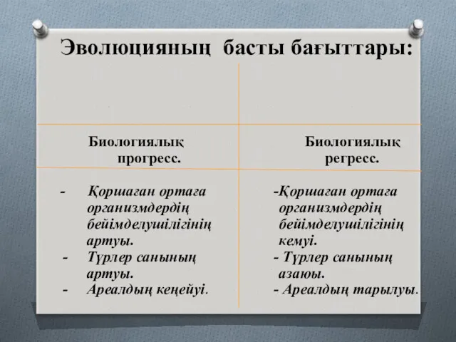 Эволюцияның басты бағыттары: Биологиялық прогресс. - Қоршаған ортаға организмдердің бейімделушілігінің