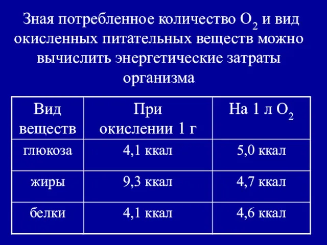 Зная потребленное количество О2 и вид окисленных питательных веществ можно вычислить энергетические затраты организма