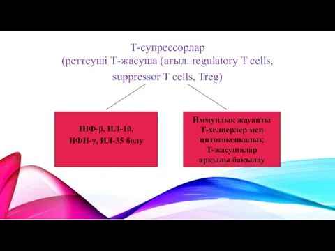 Т-супрессорлар (реттеуші Т-жасуша (ағыл. regulatory T cells, suppressor T cells,