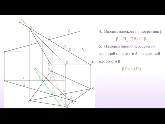 4. Вводим плоскость – посредник β β ⊥П2, (TB) ⊂