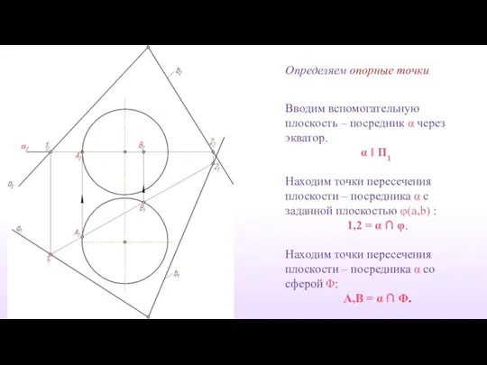 Вводим вспомогательную плоскость – посредник α через экватор. α ‖