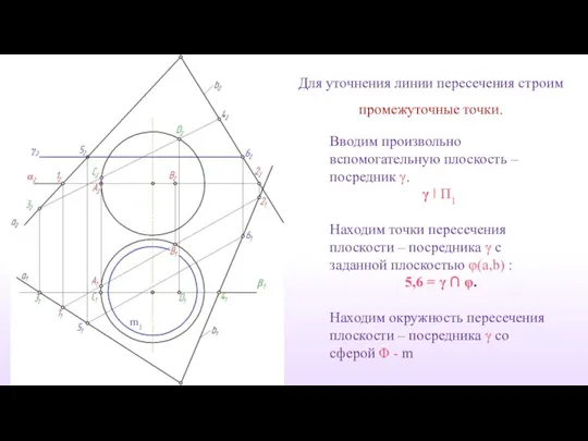 Для уточнения линии пересечения строим промежуточные точки. Вводим произвольно вспомогательную