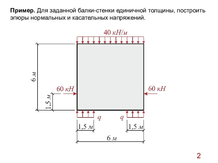 Пример. Для заданной балки-стенки единичной толщины, построить эпюры нормальных и касательных напряжений.