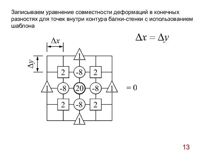 Записываем уравнение совместности деформаций в конечных разностях для точек внутри контура балки-стенки с использованием шаблона