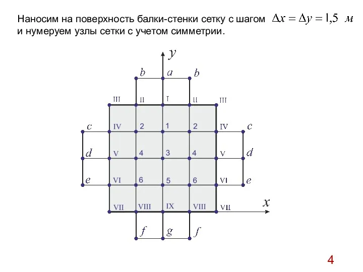 Наносим на поверхность балки-стенки сетку с шагом и нумеруем узлы сетки с учетом симметрии.