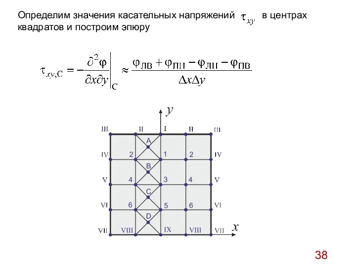 Определим значения касательных напряжений в центрах квадратов и построим эпюру