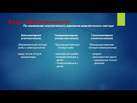 Виды обезвоживания По изменению осмотического давления внеклеточного сектора Изоосмолярное Гиперосмолярное