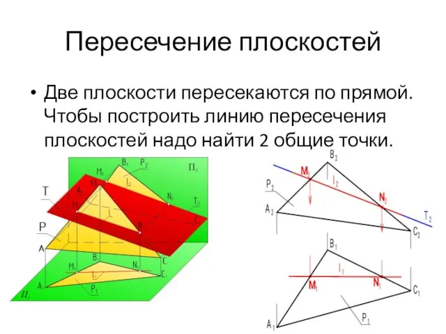 Пересечение плоскостей Две плоскости пересекаются по прямой. Чтобы построить линию