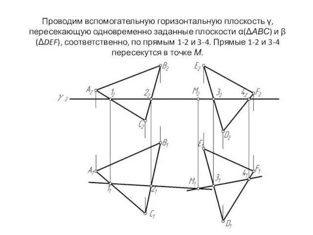 Проводим вспомогательную горизонтальную плоскость γ, пересекающую одновременно заданные плоскости α(ΔАВС)