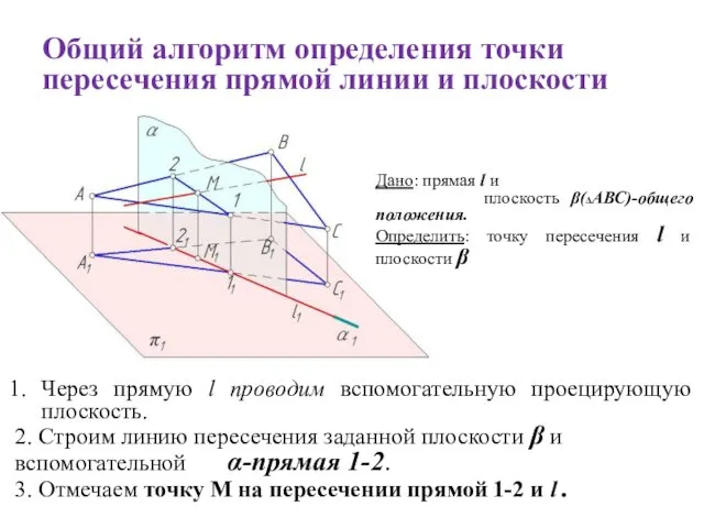 Общий алгоритм определения точки пересечения прямой линии и плоскости Дано: