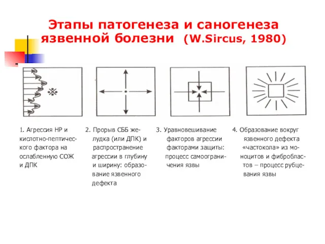 1. Агрессия НР и 2. Прорыв СББ же- 3. Уравновешивание